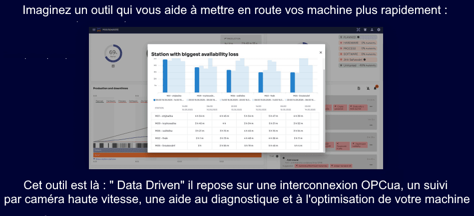 Outil pour les intégrateurs